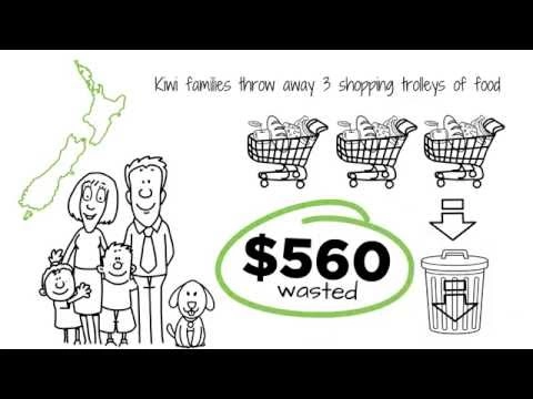 How much could you save by wasting less food?