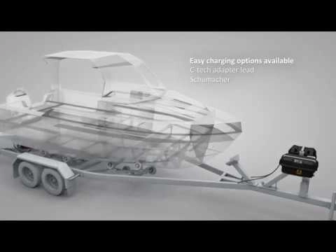 Balex Automatic Boat Loader Explained - Making Launching and Retrieving ...